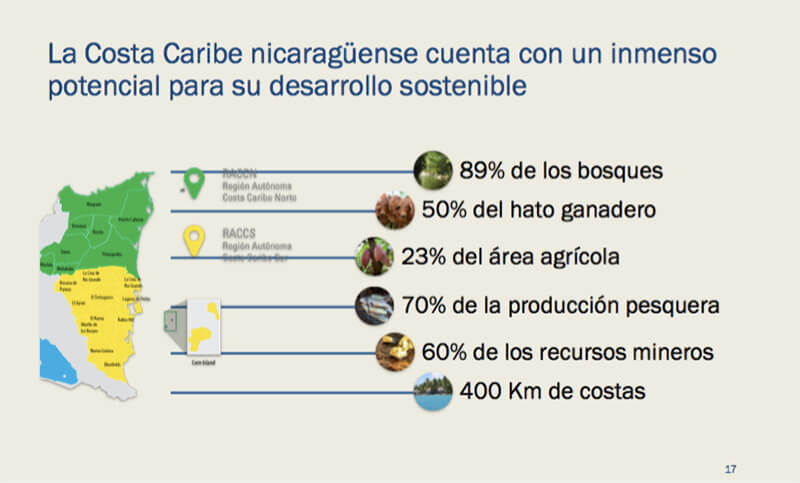 derechos-nicaraguenses